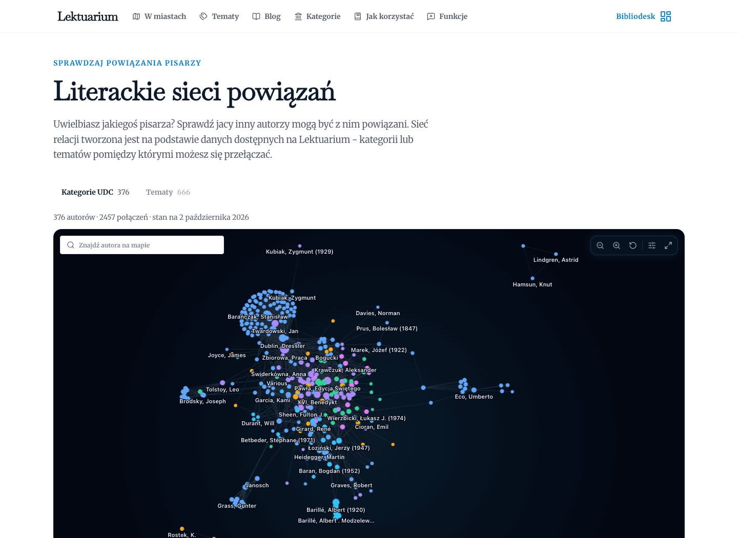 Literacka sieć powiązań pisarzy przedstawiona jako punkty i łączące je linie, z przełącznikiem kategorii i tematów